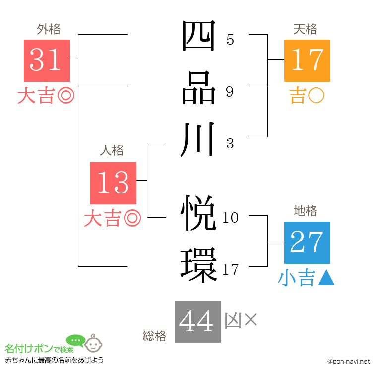四品川 悦環さんの姓名判断結果