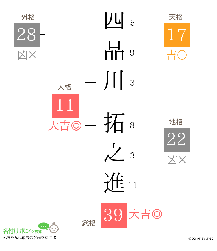 四品川 拓之進さんの姓名判断結果