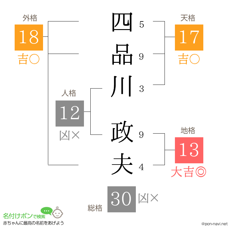 四品川 政夫さんの姓名判断結果