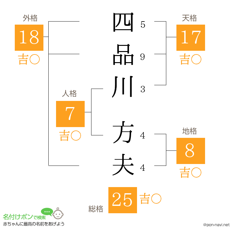 四品川 方夫さんの姓名判断結果
