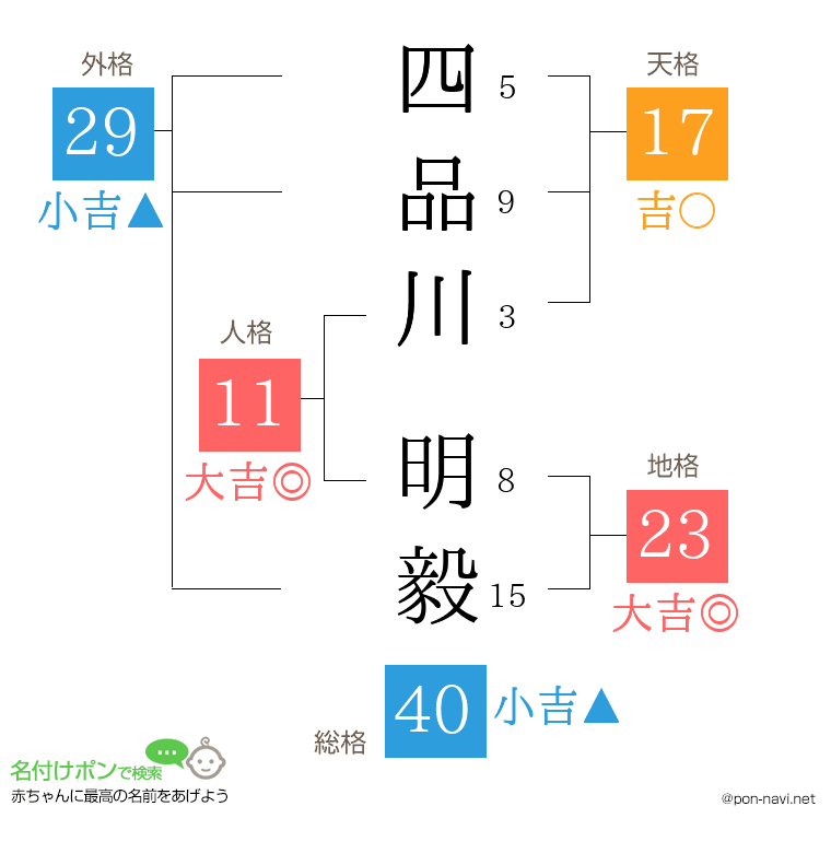 四品川 明毅さんの姓名判断結果