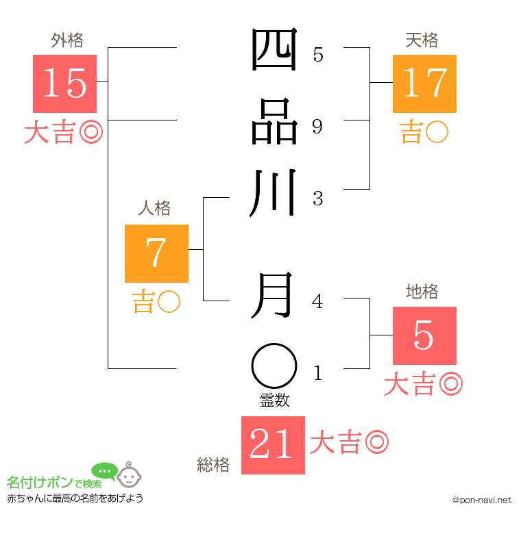 四品川 月さんの姓名判断結果