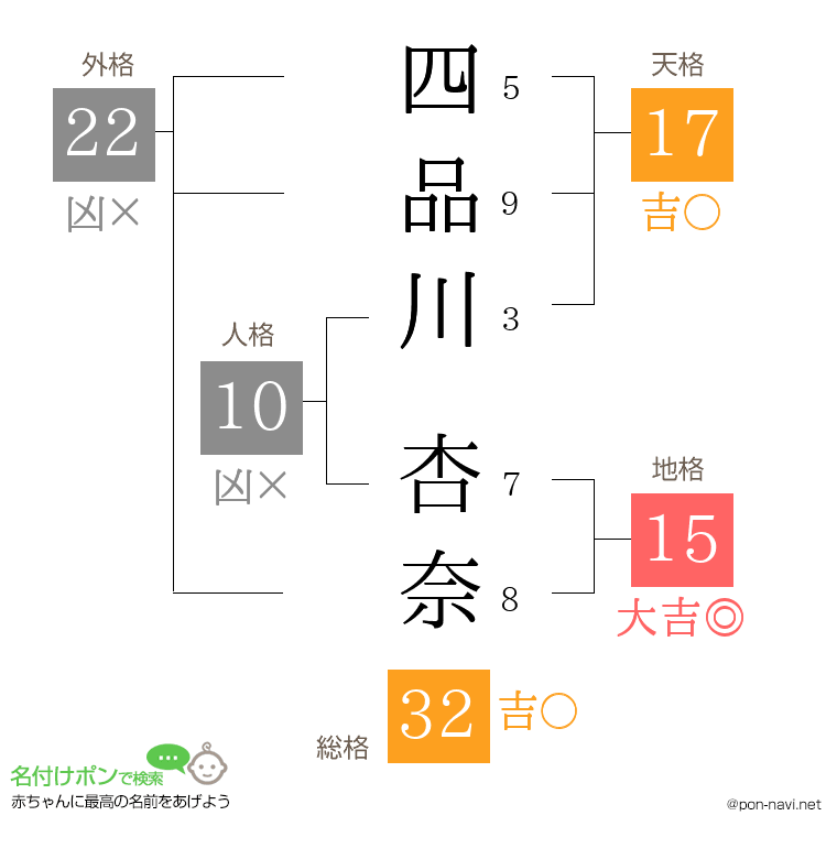 四品川 杏奈さんの姓名判断結果
