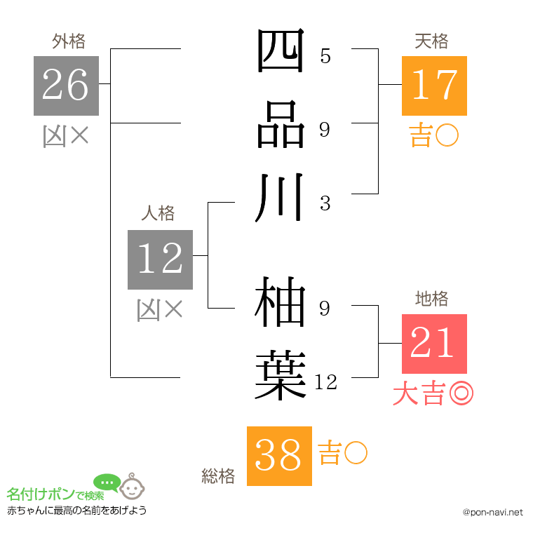 四品川 柚葉さんの姓名判断結果
