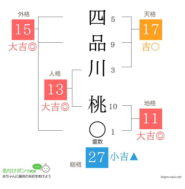 四品川 桃さんの姓名判断結果