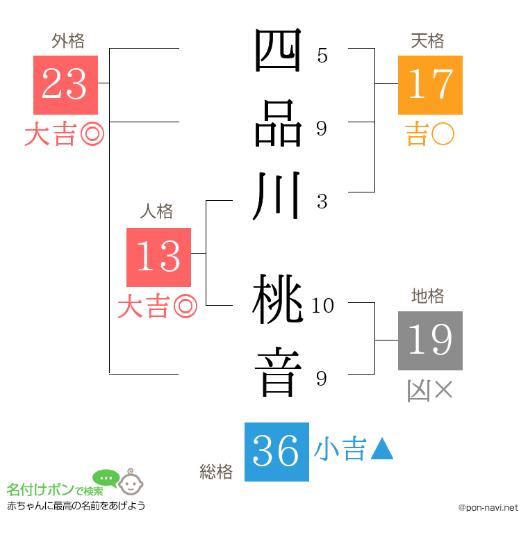 四品川 桃音さんの姓名判断結果