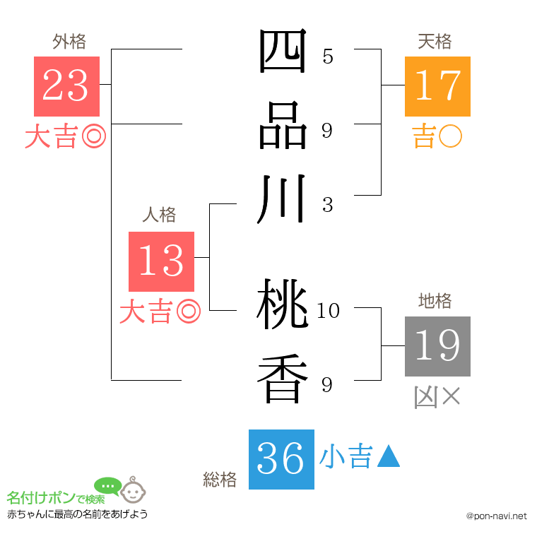 四品川 桃香さんの姓名判断結果