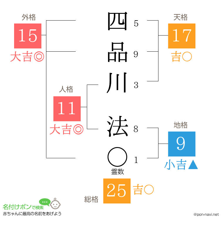 四品川 法さんの姓名判断結果