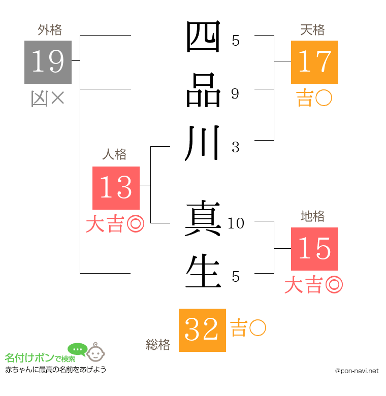四品川 真生さんの姓名判断結果