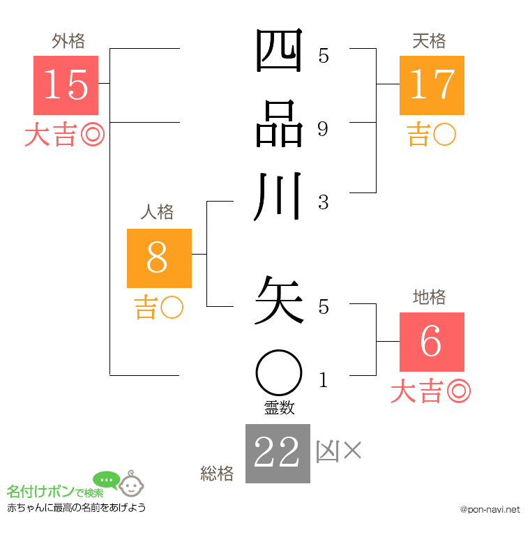 四品川 矢さんの姓名判断結果