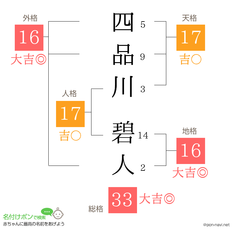 四品川 碧人さんの姓名判断結果