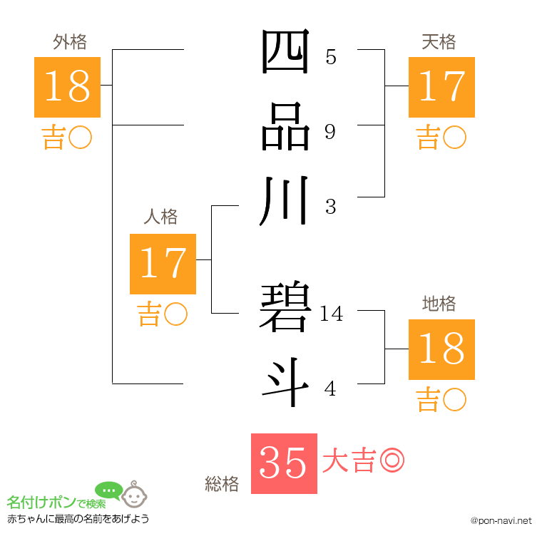 四品川 碧斗さんの姓名判断結果