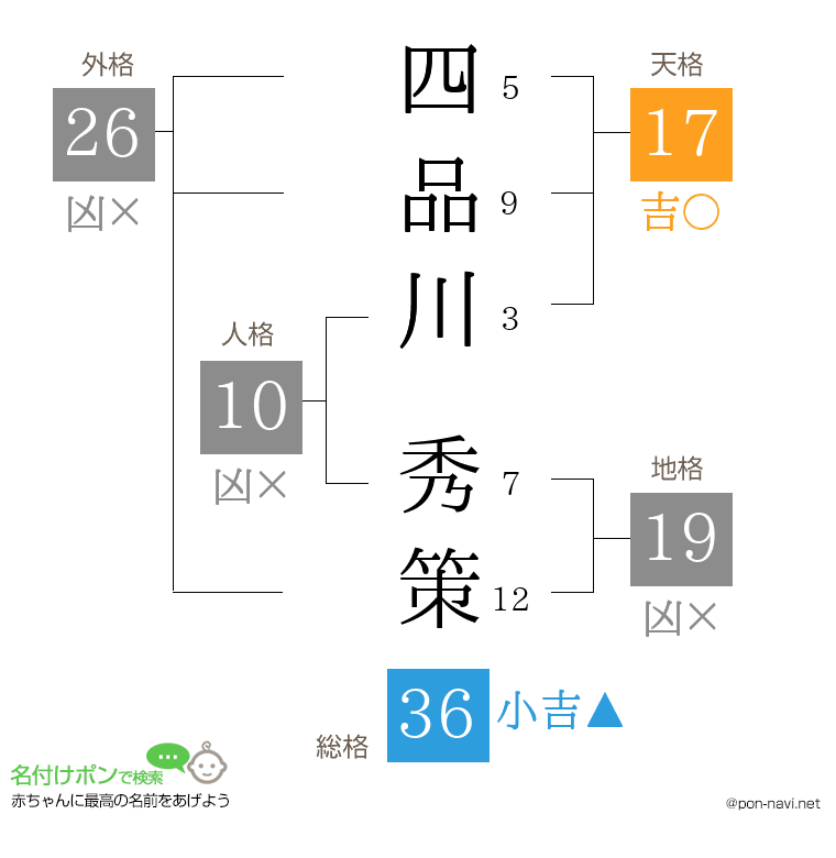 四品川 秀策さんの姓名判断結果