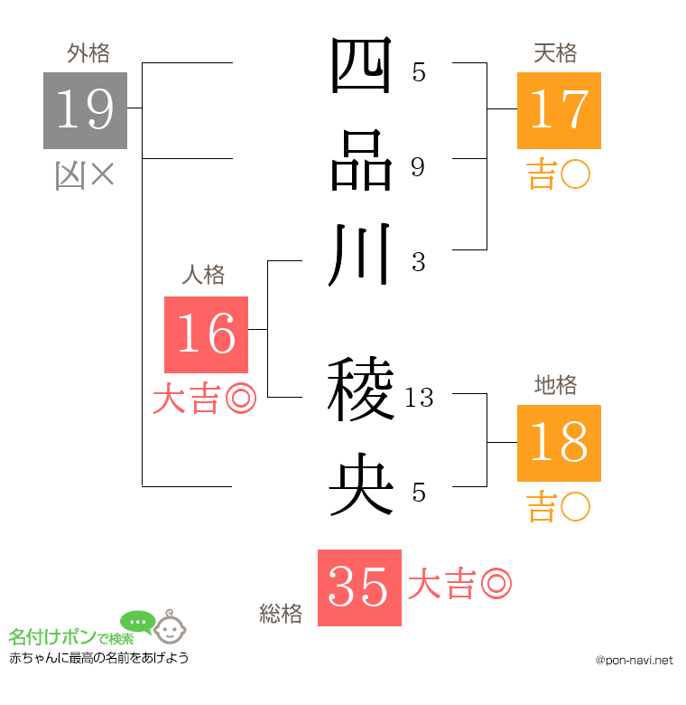 四品川 稜央さんの姓名判断結果