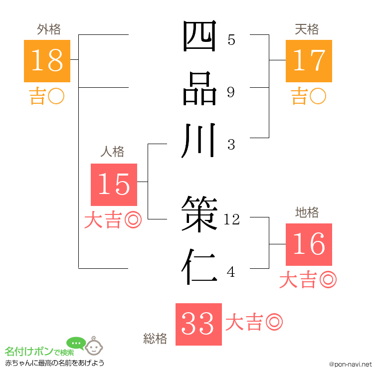 四品川 策仁さんの姓名判断結果
