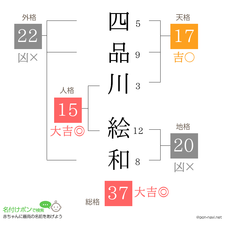 四品川 絵和さんの姓名判断結果
