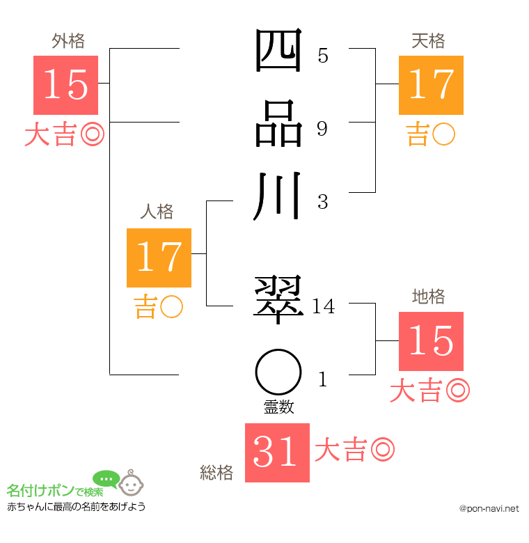四品川 翠さんの姓名判断結果