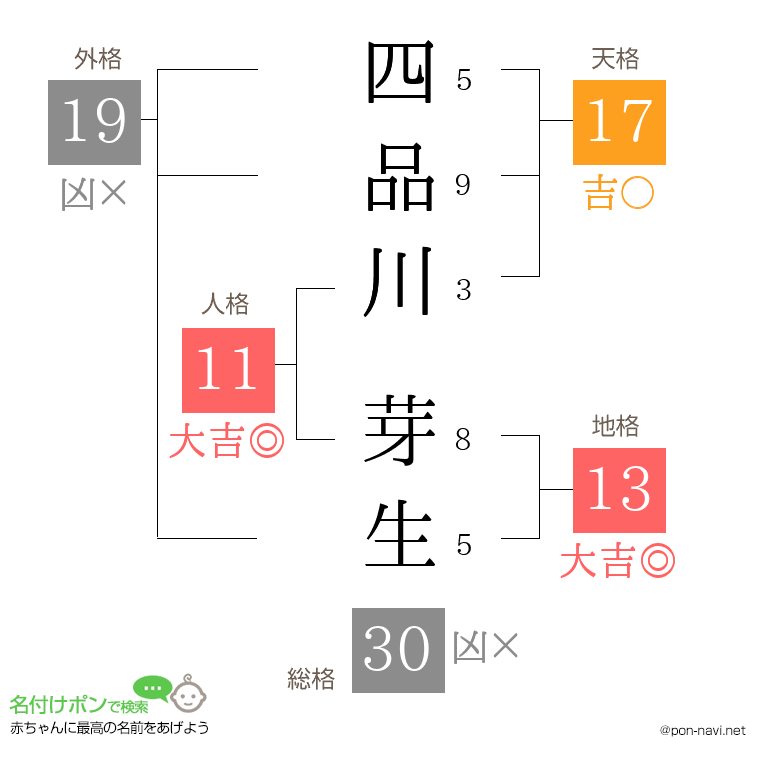 四品川 芽生さんの姓名判断結果