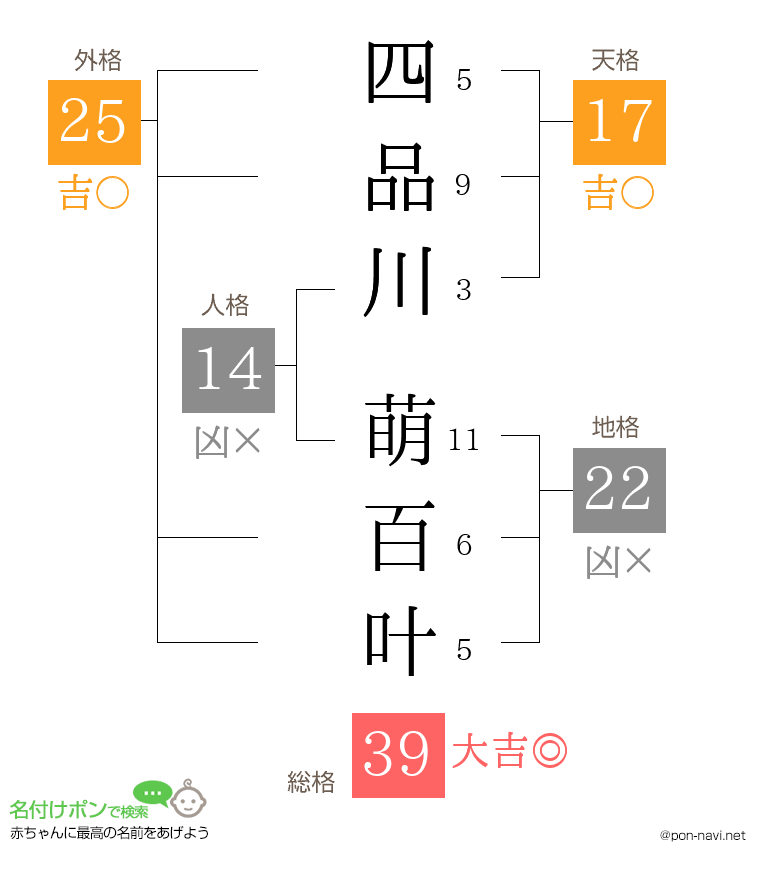 四品川 萌百叶さんの姓名判断結果