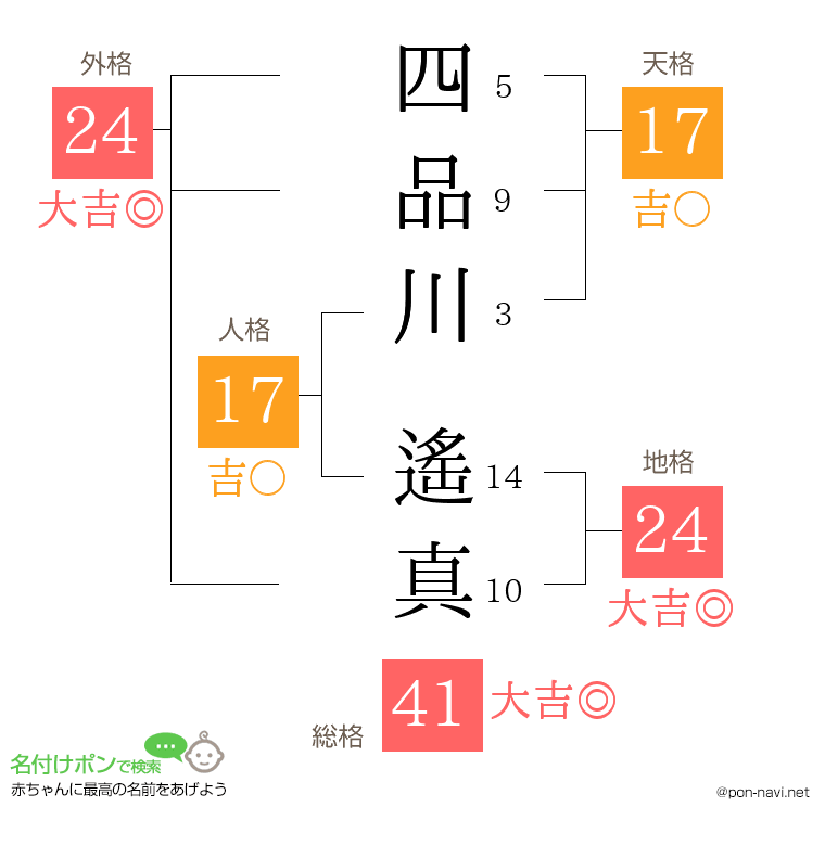 四品川 遙真さんの姓名判断結果