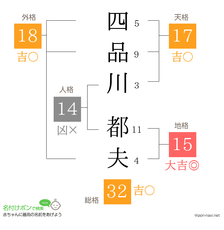 四品川 都夫さんの姓名判断結果