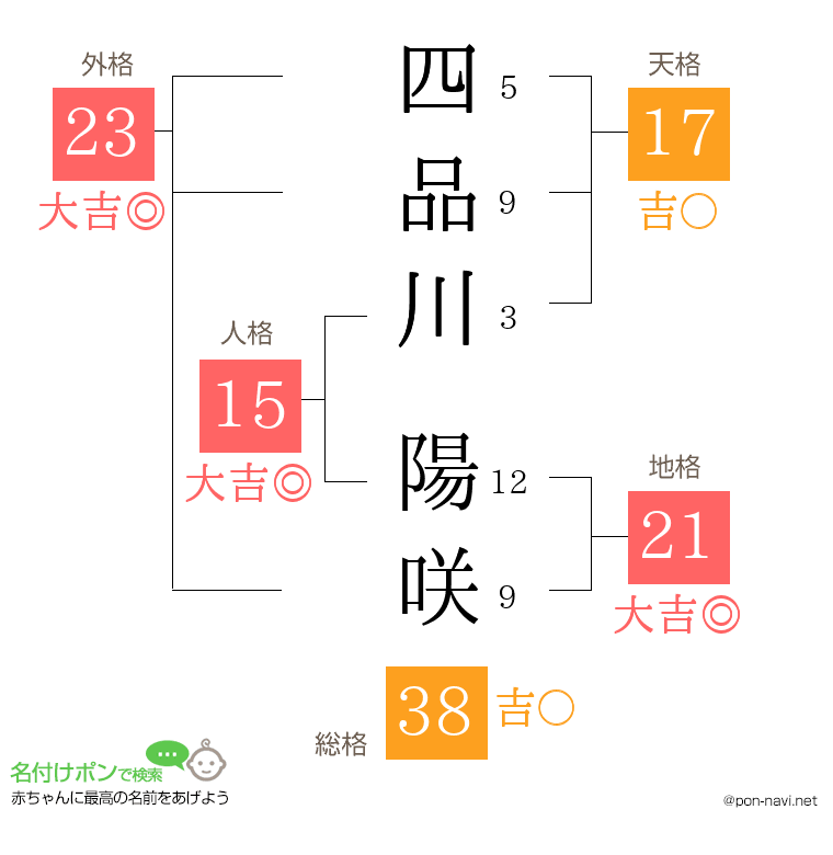 四品川 陽咲さんの姓名判断結果