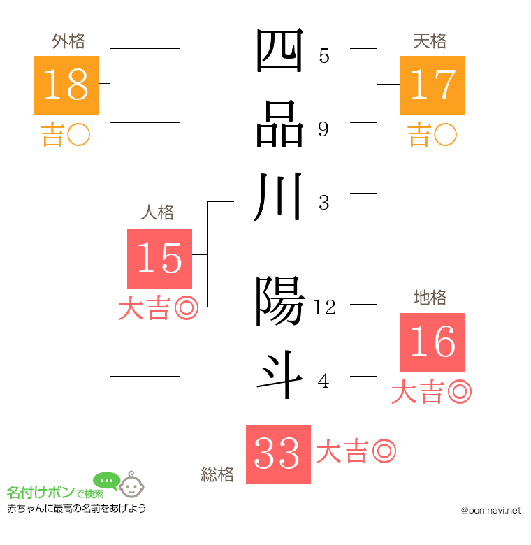 四品川 陽斗さんの姓名判断結果