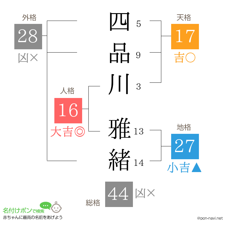 四品川 雅緒さんの姓名判断結果