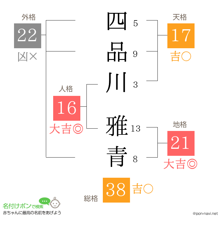四品川 雅青さんの姓名判断結果