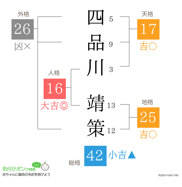 四品川 靖策さんの姓名判断結果
