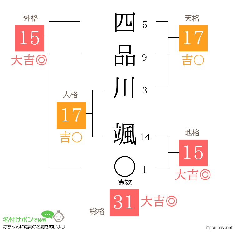 四品川 颯さんの姓名判断結果