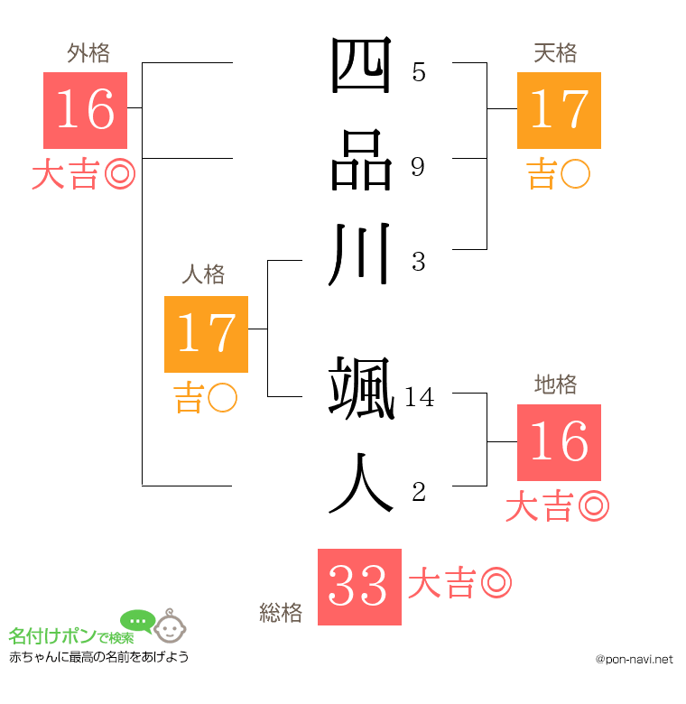 四品川 颯人さんの姓名判断結果