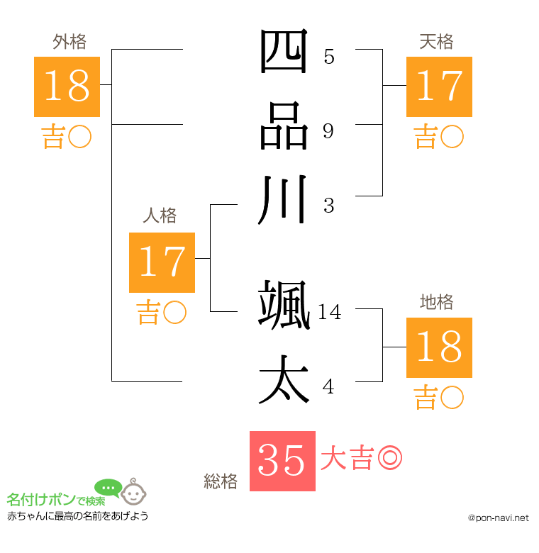 四品川 颯太さんの姓名判断結果