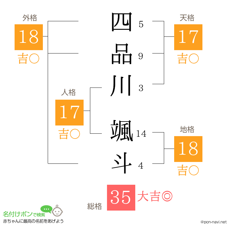 四品川 颯斗さんの姓名判断結果
