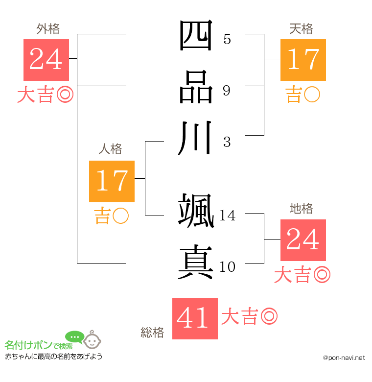 四品川 颯真さんの姓名判断結果