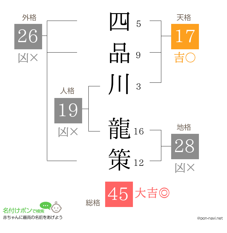 四品川 龍策さんの姓名判断結果