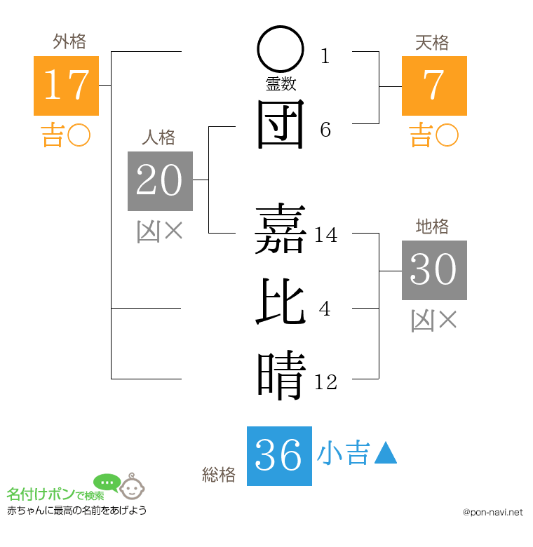 団 嘉比晴さんの姓名判断結果