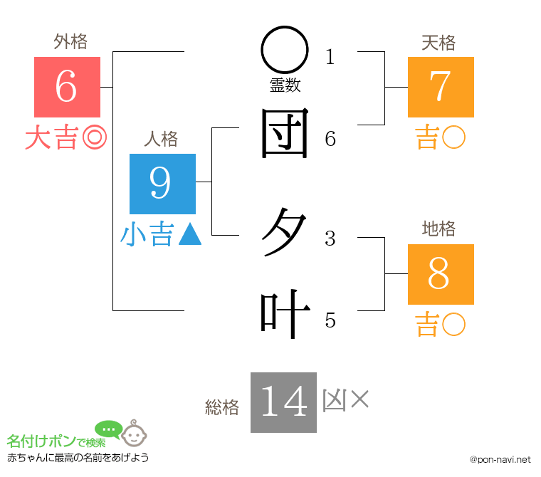 団 夕叶さんの姓名判断結果