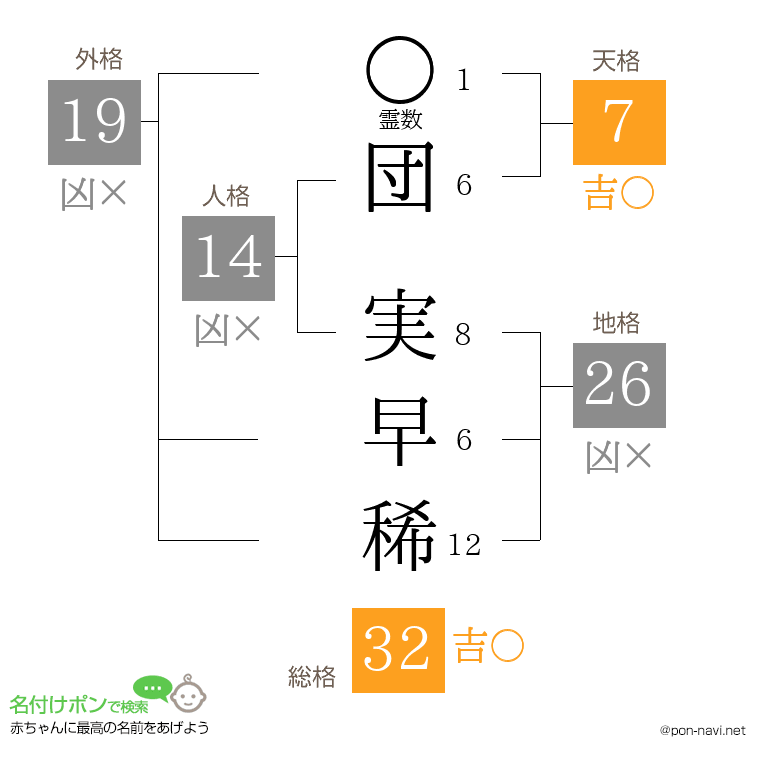 団 実早稀さんの姓名判断結果