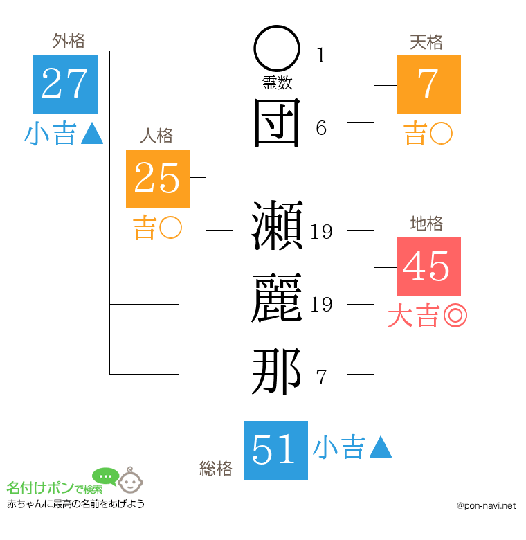 団 瀬麗那さんの姓名判断結果
