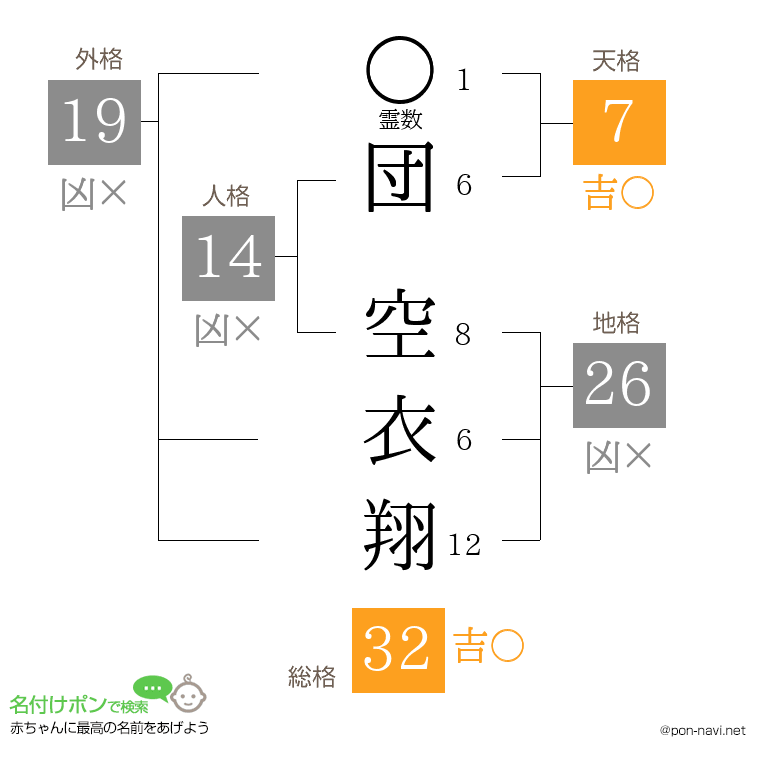 団 空衣翔さんの姓名判断結果