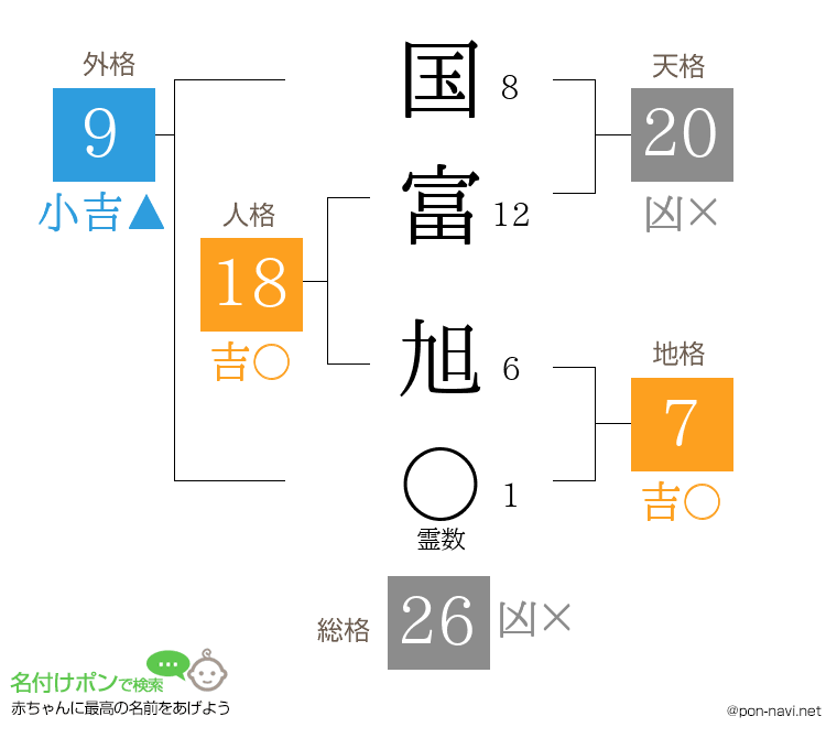 国富 旭さんの姓名判断結果