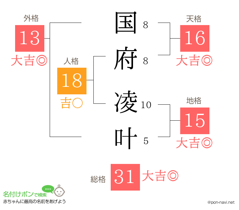 国府 凌叶さんの姓名判断結果