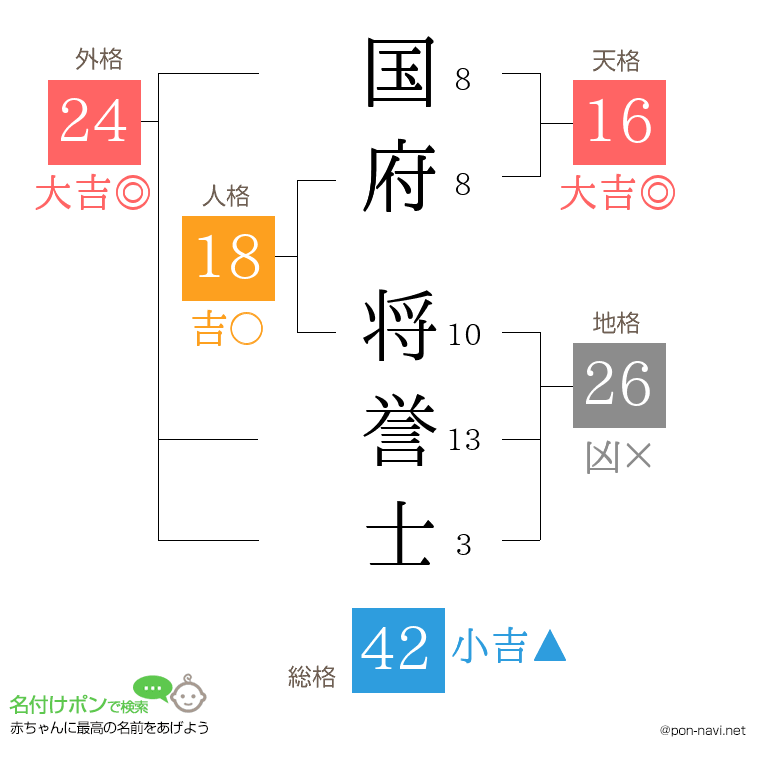 国府 将誉士さんの姓名判断結果