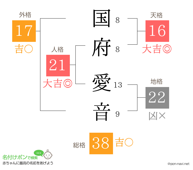 国府 愛音さんの姓名判断結果