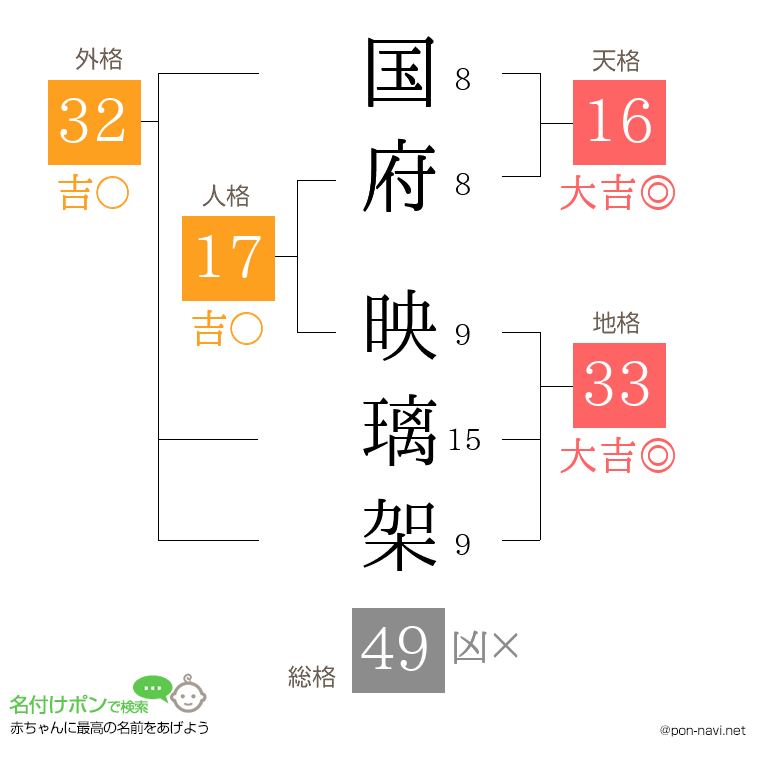 国府 映璃架さんの姓名判断結果