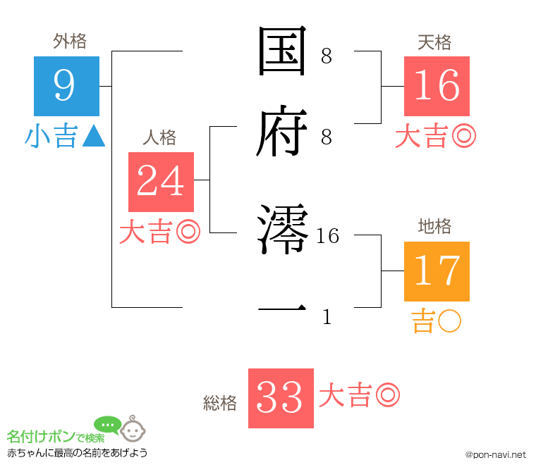 国府 澪一さんの姓名判断結果