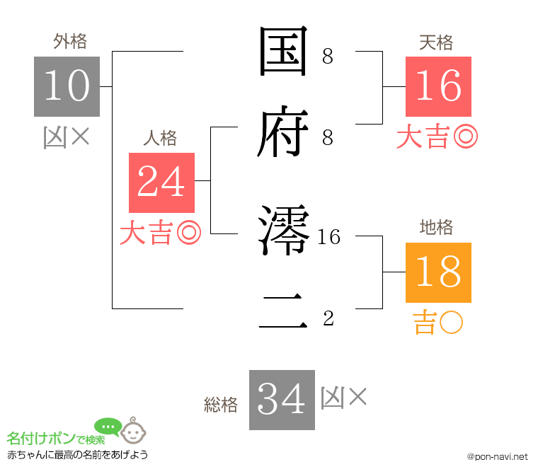 国府 澪二さんの姓名判断結果
