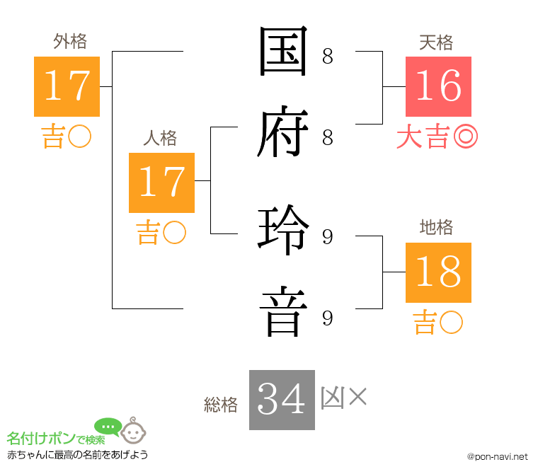 国府 玲音さんの姓名判断結果