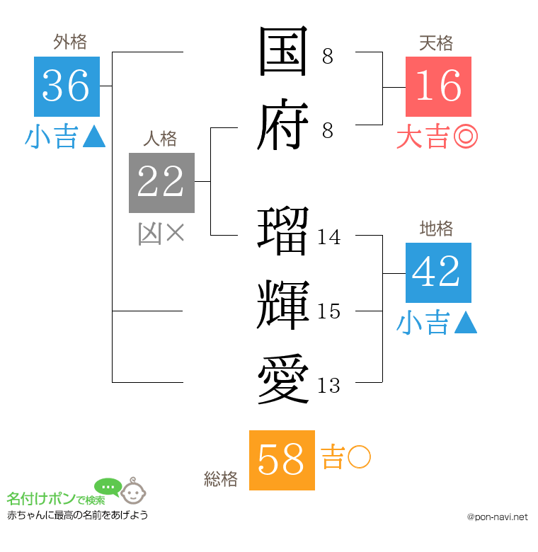 国府 瑠輝愛さんの姓名判断結果